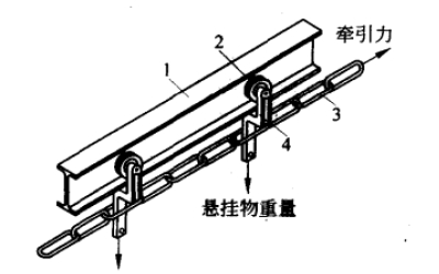 懸掛鏈輸送線結(jié)構(gòu)原理圖