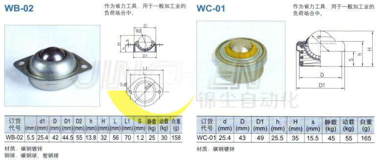 萬向球4