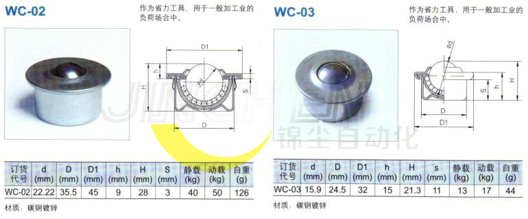 萬向球2